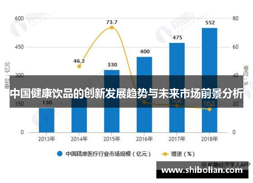 中国健康饮品的创新发展趋势与未来市场前景分析