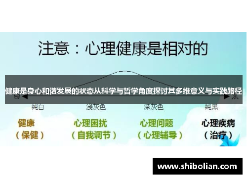 健康是身心和谐发展的状态从科学与哲学角度探讨其多维意义与实践路径