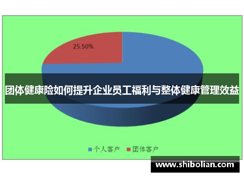 团体健康险如何提升企业员工福利与整体健康管理效益